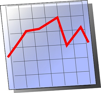 株式チャート