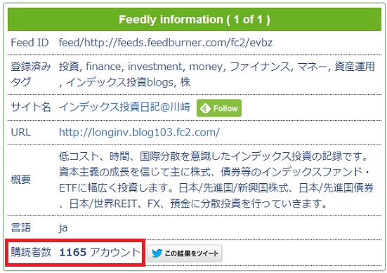 feedlyへのブログ「インデックス投資日記＠川崎」購読者数表示結果